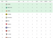 开运体育网页版-格拉纳达主场击败阿拉维斯，继续领跑积分榜的简单介绍