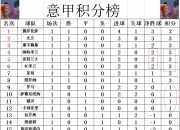 开运体育登录-AC米兰-小胜都灵，继续领跑积分榜的简单介绍
