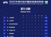 开运体育登录-国安客场逆袭建业，暂居中超积分榜前列