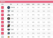 开运体育登录入口-快船胜掘金总比分-晋级西区决赛