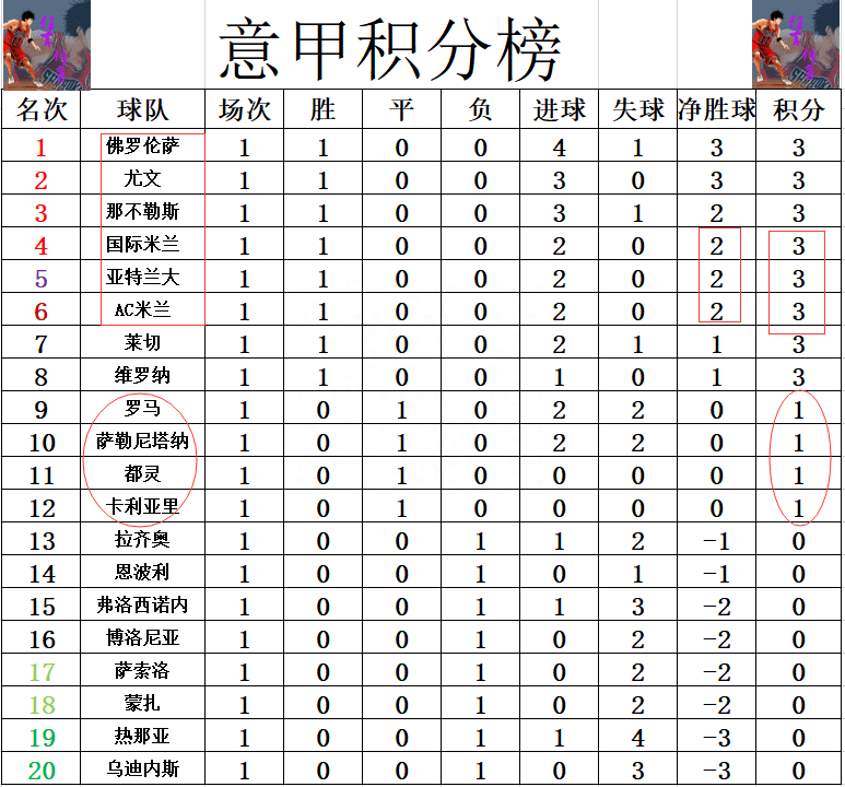 AC米兰-小胜都灵，继续领跑积分榜的简单介绍